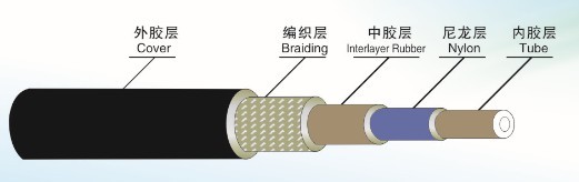 汽车空调管